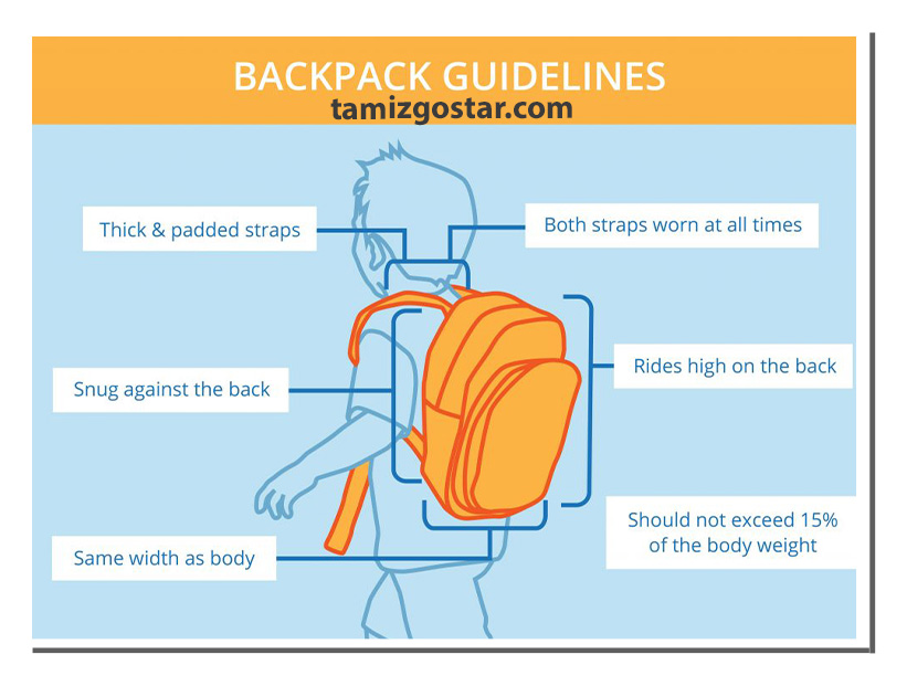 نکات مهم هنگام خرید کوله‌پشتی برای دانش‌آموزان