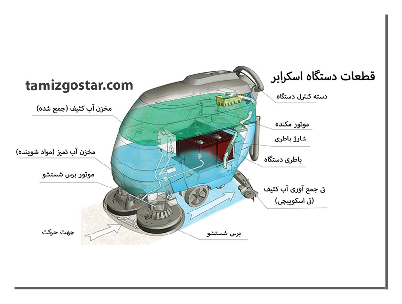 نگهداری و تعمیر اسکرابر 