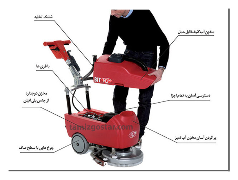 اهمیت هر یک از اجزای اصلی در عملکرد اسکرابر 