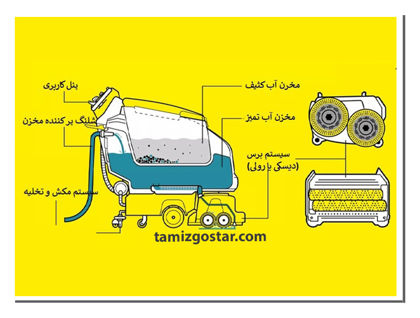 اجزای اصلی اسکرابر